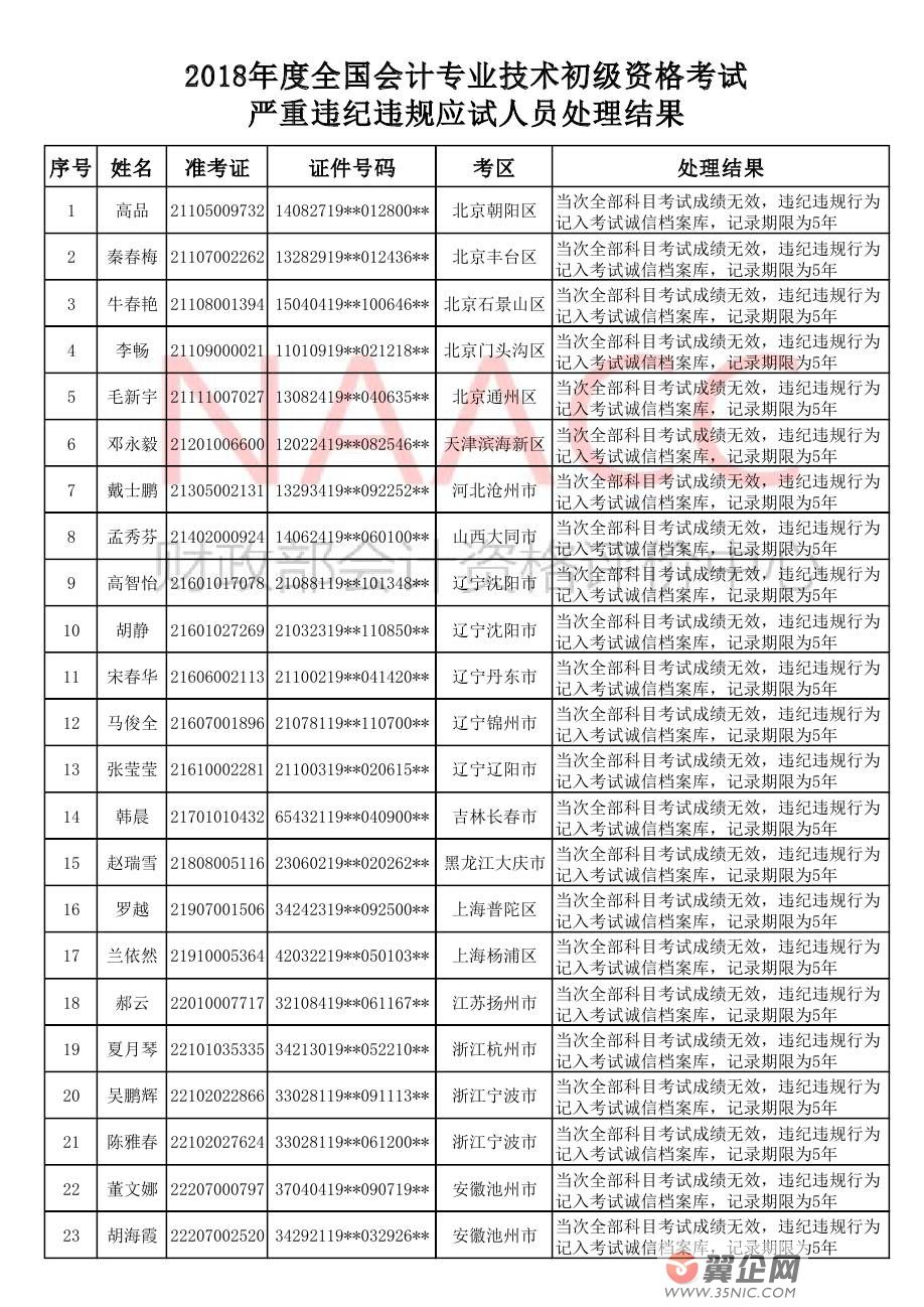 2018ȫ����Ӌ���I���g�����Y��ԇ���غ��؄e�����`�o�`Ҏ��ԇ�ˆT̎���Y������