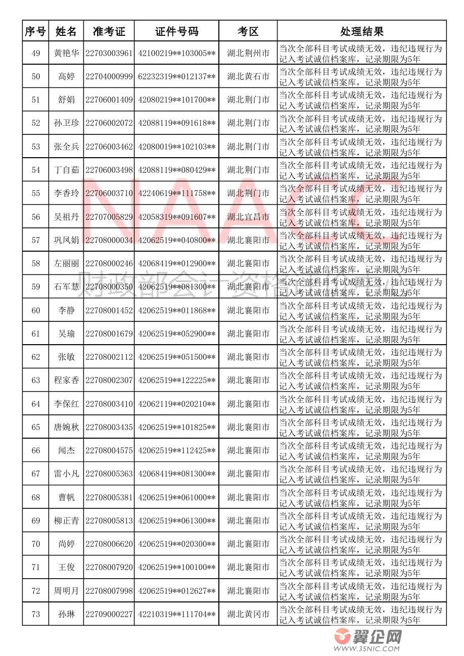 2018ȫ����Ӌ���I���g�����Y��ԇ���غ��؄e�����`�o�`Ҏ��ԇ�ˆT̎���Y������