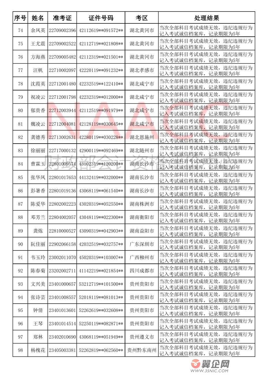 2018ȫ����Ӌ���I���g�����Y��ԇ���غ��؄e�����`�o�`Ҏ��ԇ�ˆT̎���Y������