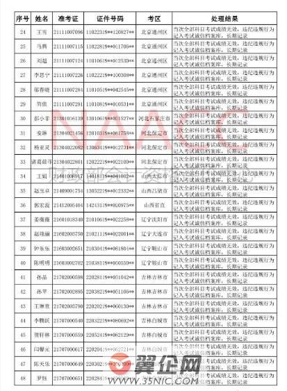 2018ȫ����Ӌ���I���g�����Y��ԇ���غ��؄e�����`�o�`Ҏ��ԇ�ˆT̎���Y������